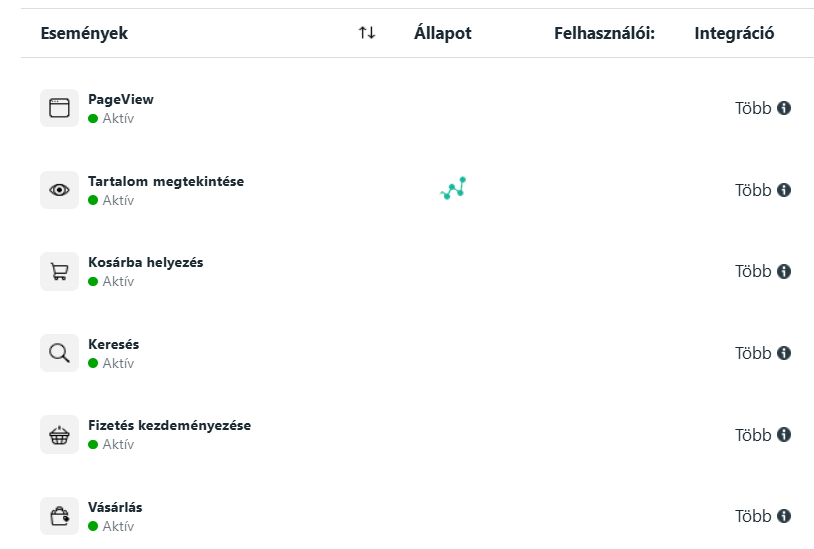 Kontrola propisování dat v Meta Business Suite